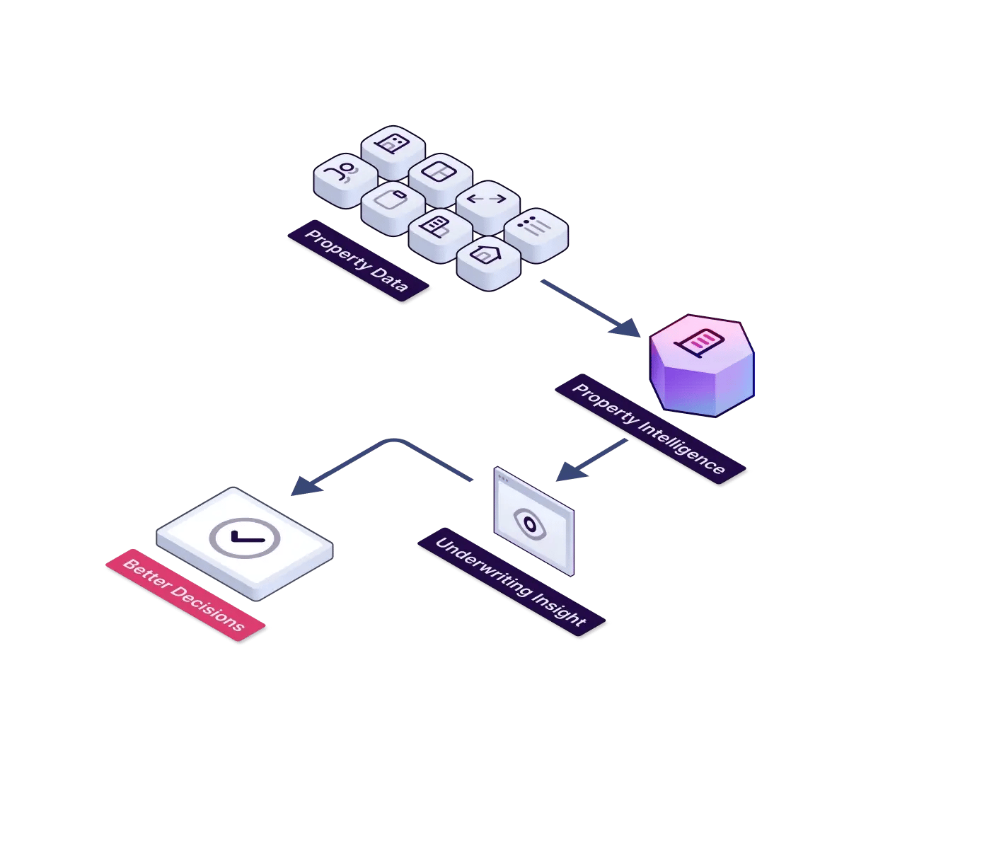 From Property Data To Better Decisions