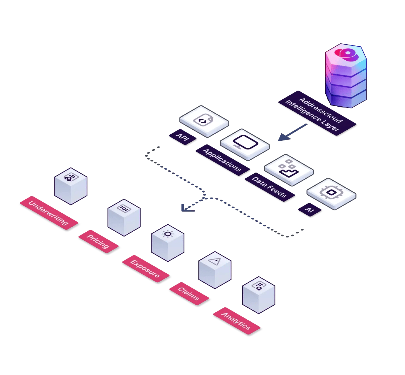 One Intelligence Platform